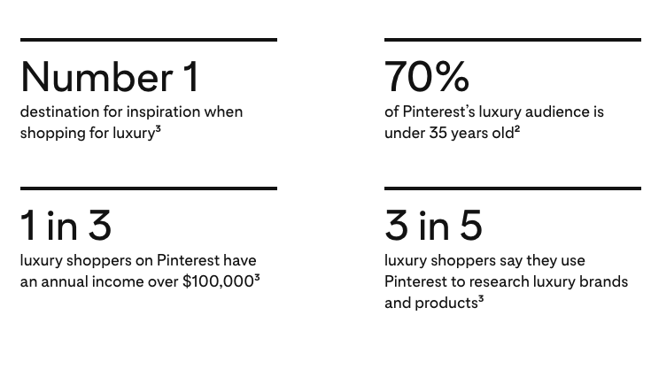 Pinterest and Luxury brands